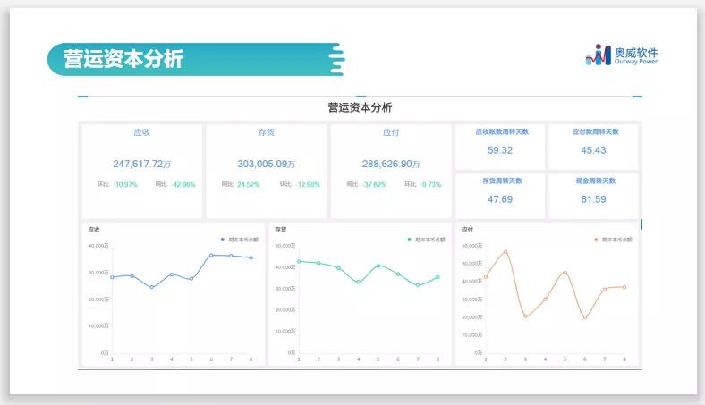智能财务分析,财务数据分析 智能财务分析,财务数据分析