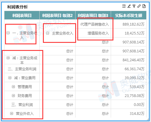 可视化分析工具