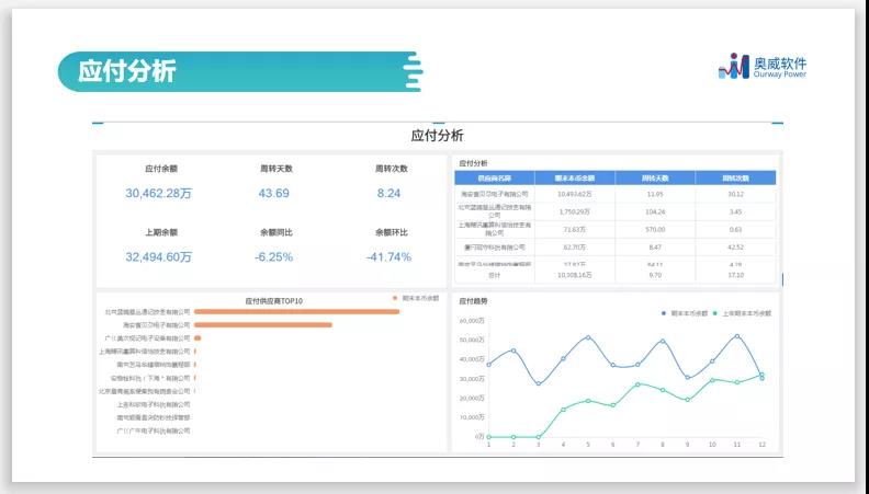 智能财务分析,财务数据分析 智能财务分析,财务数据分析