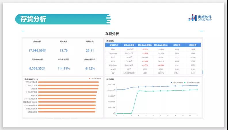 智能财务分析,财务数据分析 智能财务分析,财务数据分析