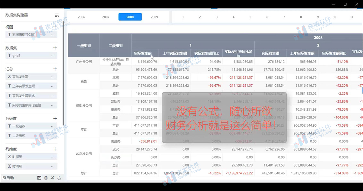 奥威bi软件