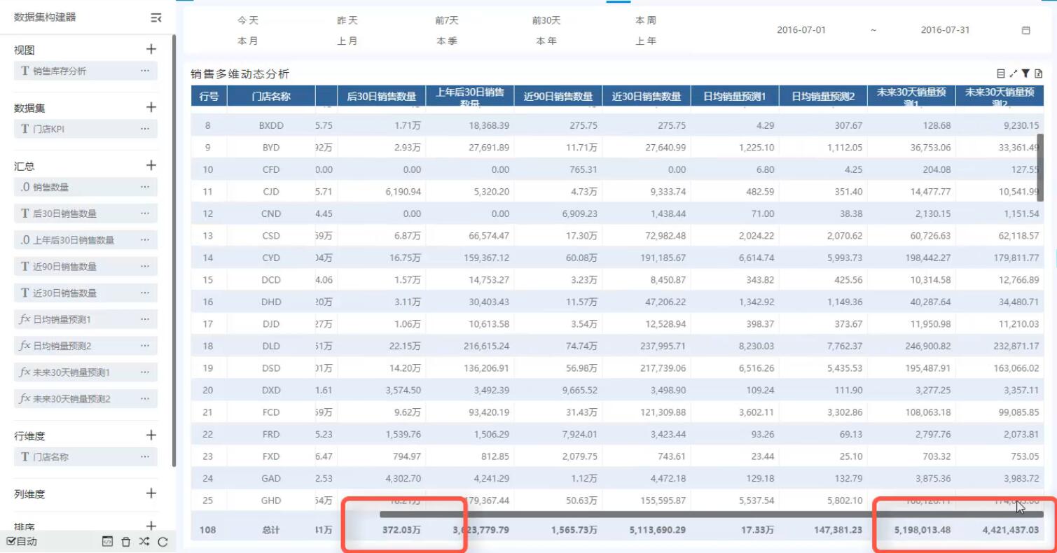 奥威bi零售数据分析