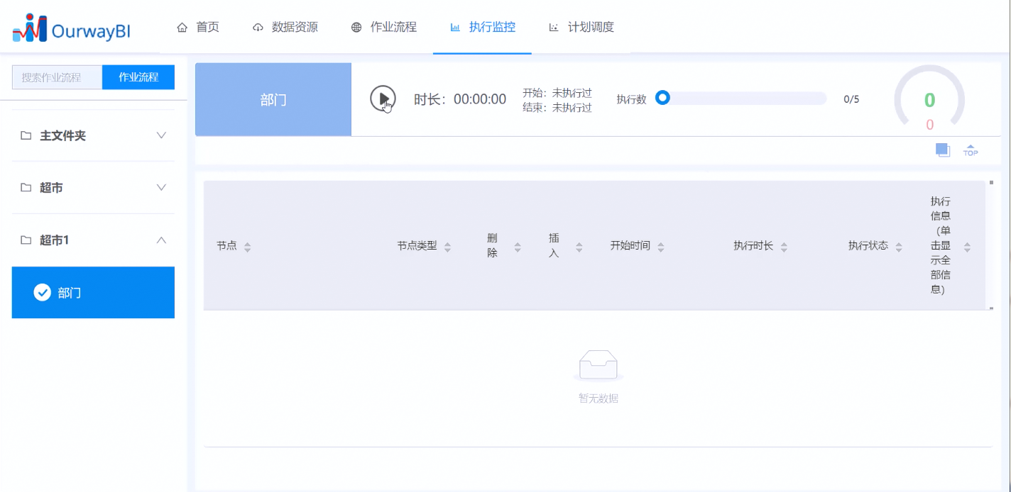 数据可视化分析,BI系统