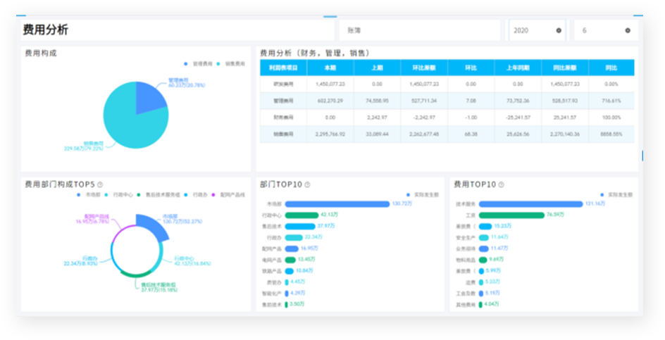 奥威软件商业智能BI