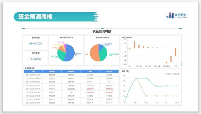 智能财务分析,财务数据分析 智能财务分析,财务数据分析