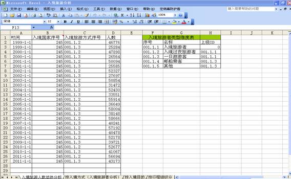 数据分析报表模型 数据分析报表模型