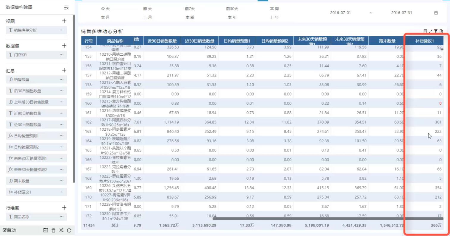 奥威bi零售数据分析