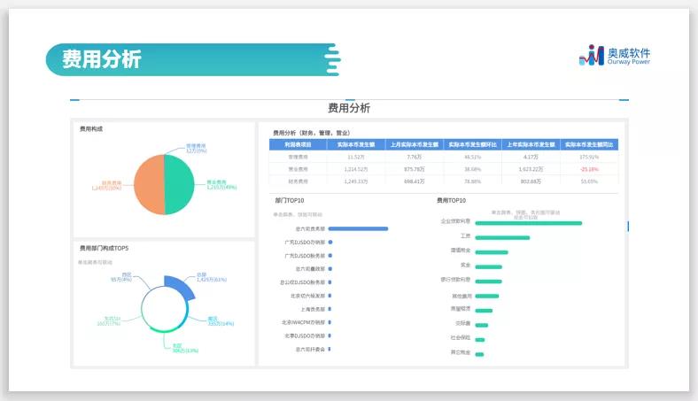 智能财务分析,财务数据分析 智能财务分析,财务数据分析