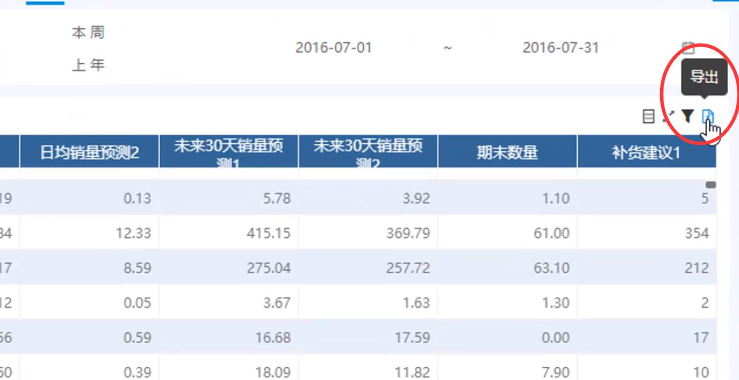 奥威bi零售数据分析