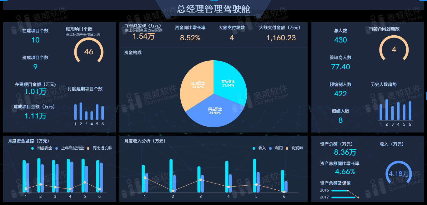 数据可视化软件,BI系统,自助式BI 数据可视化软件,BI系统,自助式BI