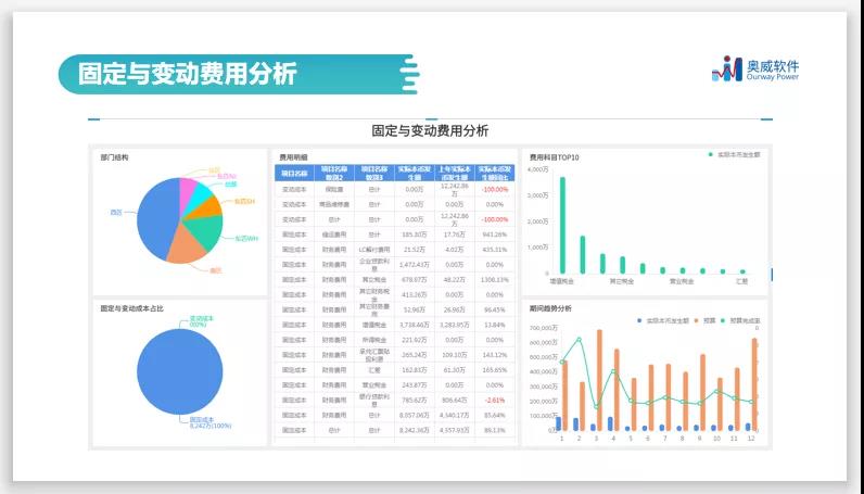 智能财务分析,财务数据分析 智能财务分析,财务数据分析