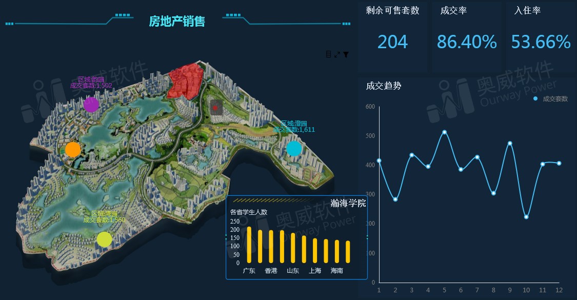 BI报表工具 BI报表工具