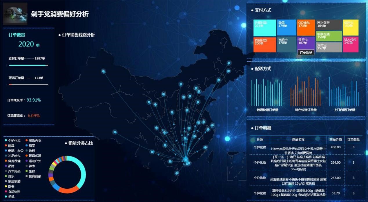 大数据商业智能平台 大数据商业智能平台