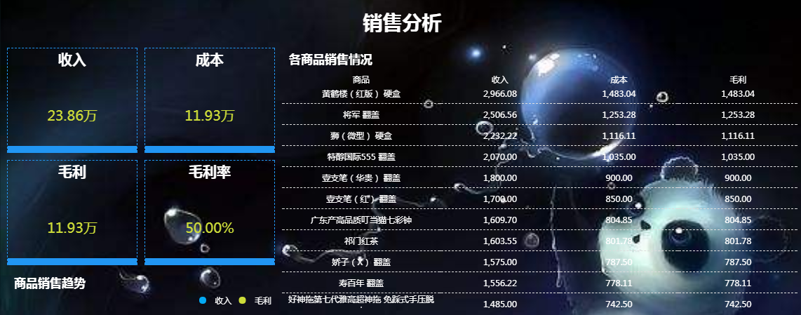 数据分析报告