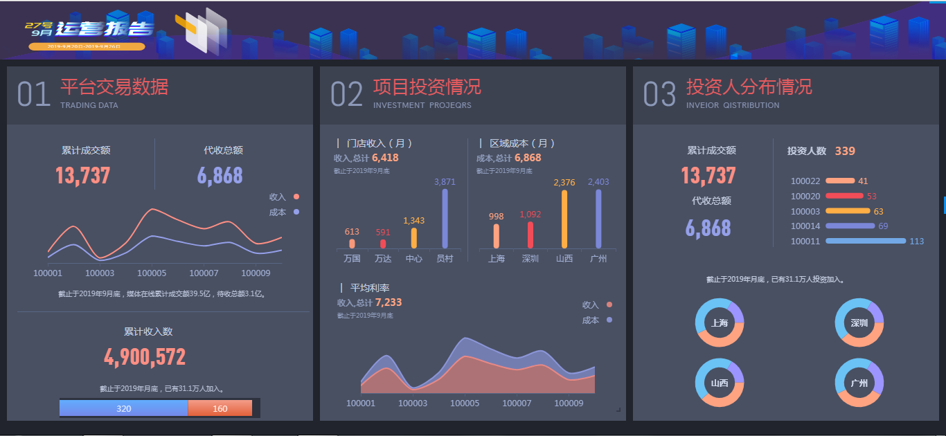 好看报表模板