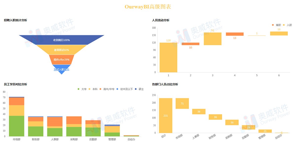 可视化分析工具