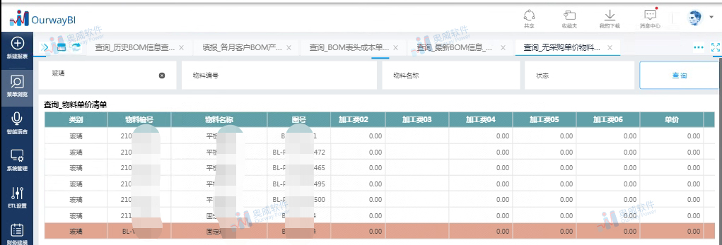 奥威BI大数据分析案例