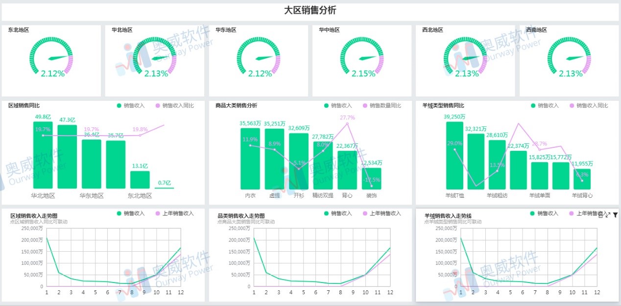 可视化数据分析软件