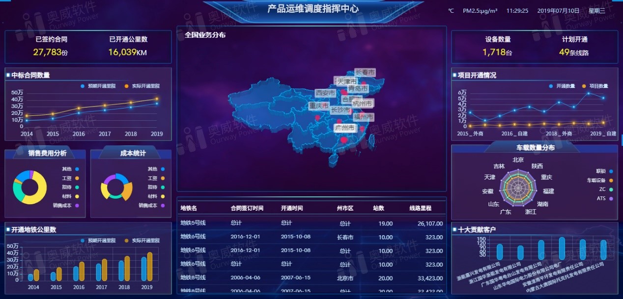 数据可视化工具 数据可视化工具