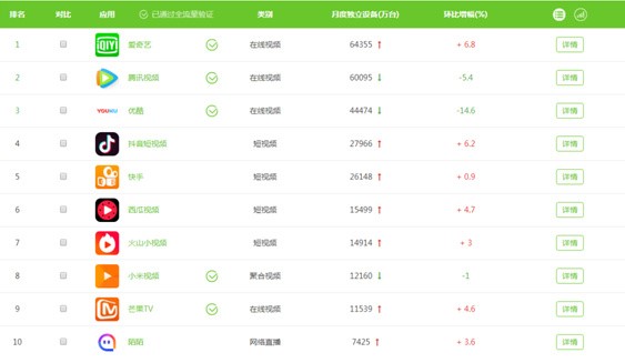 数据分析