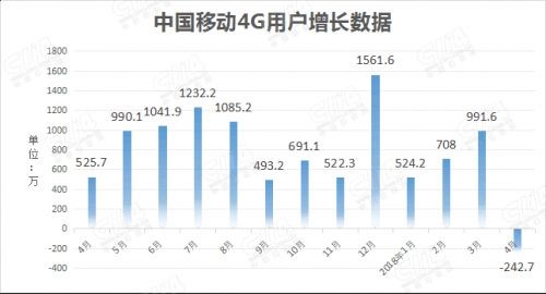 可视化分析报表