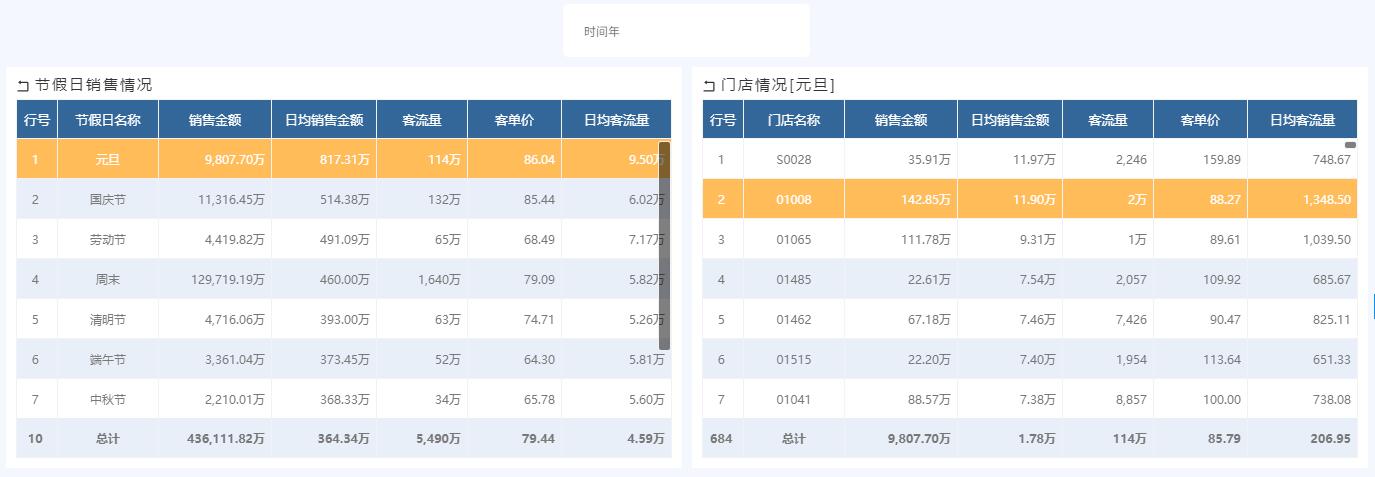 奥威BI服装零售数据分析 奥威BI服装零售数据分析