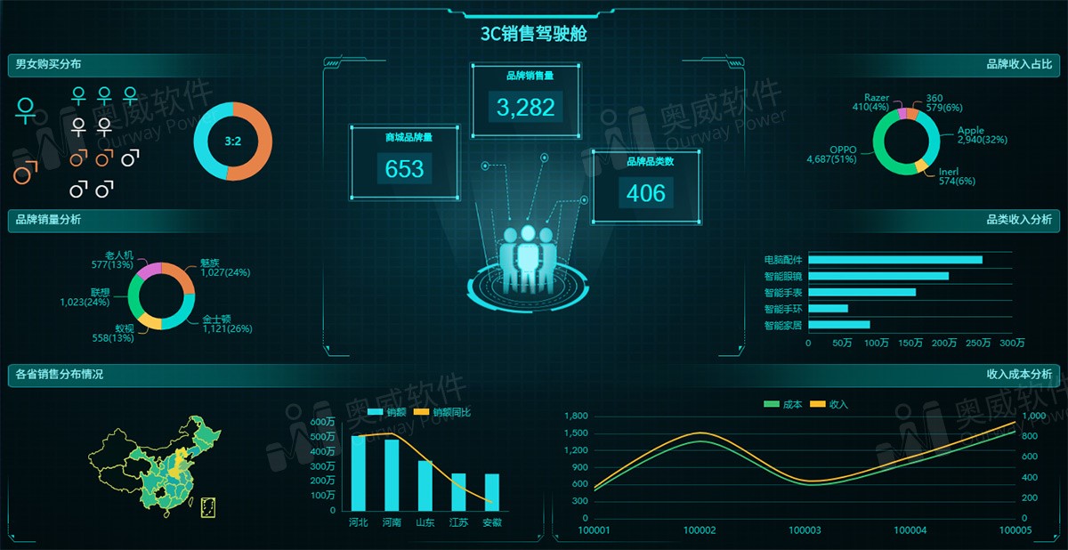 可视化分析报表 可视化分析报表