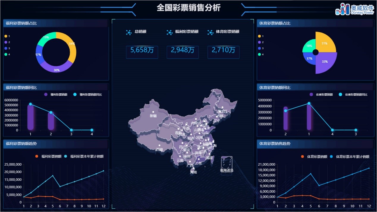 数据可视化分析工具