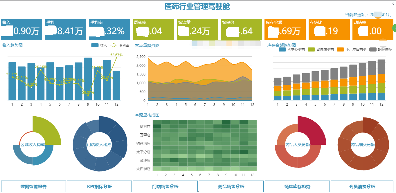 医药行业BI解决方案