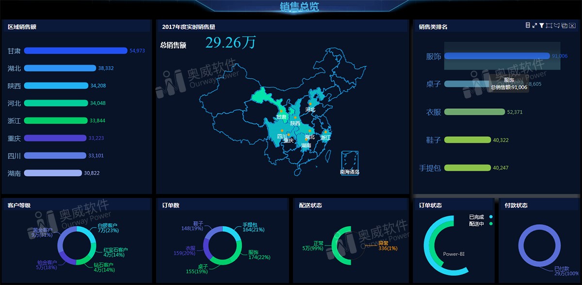 零售行业数据分析