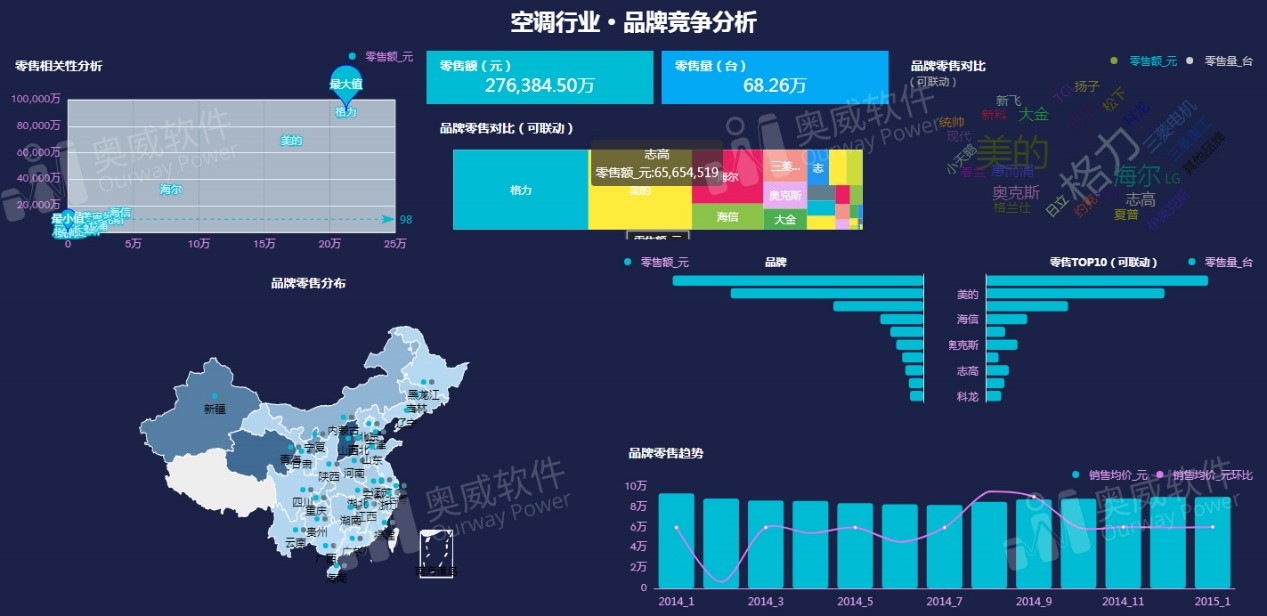 数据可视化平台 数据可视化平台