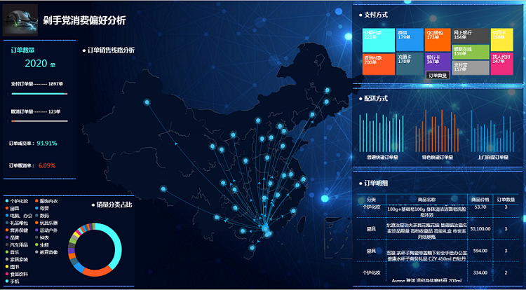 大数据可视化工具