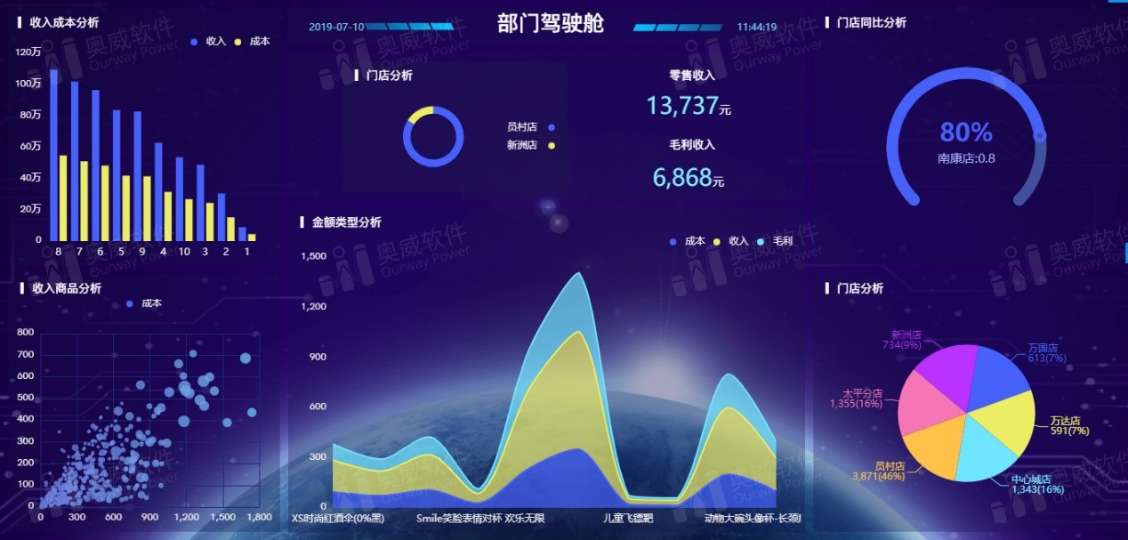 数据分析平台