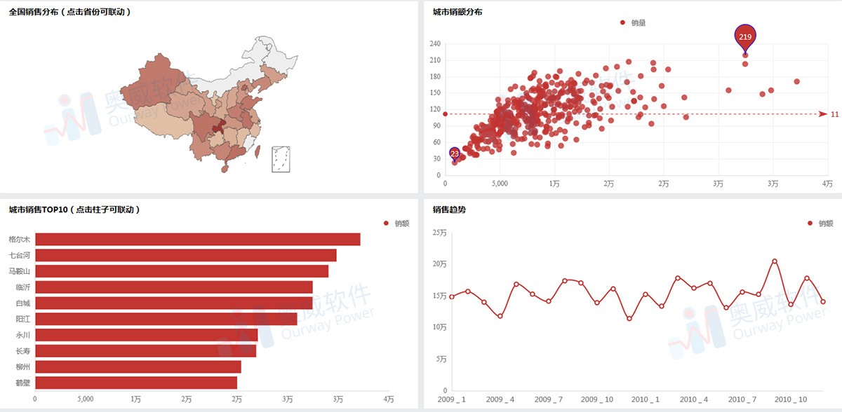 数据可视化软件