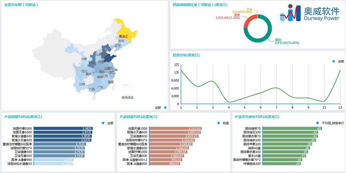 可视化数据分析