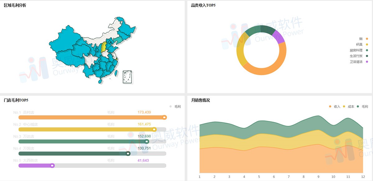 可视化数据分析软件