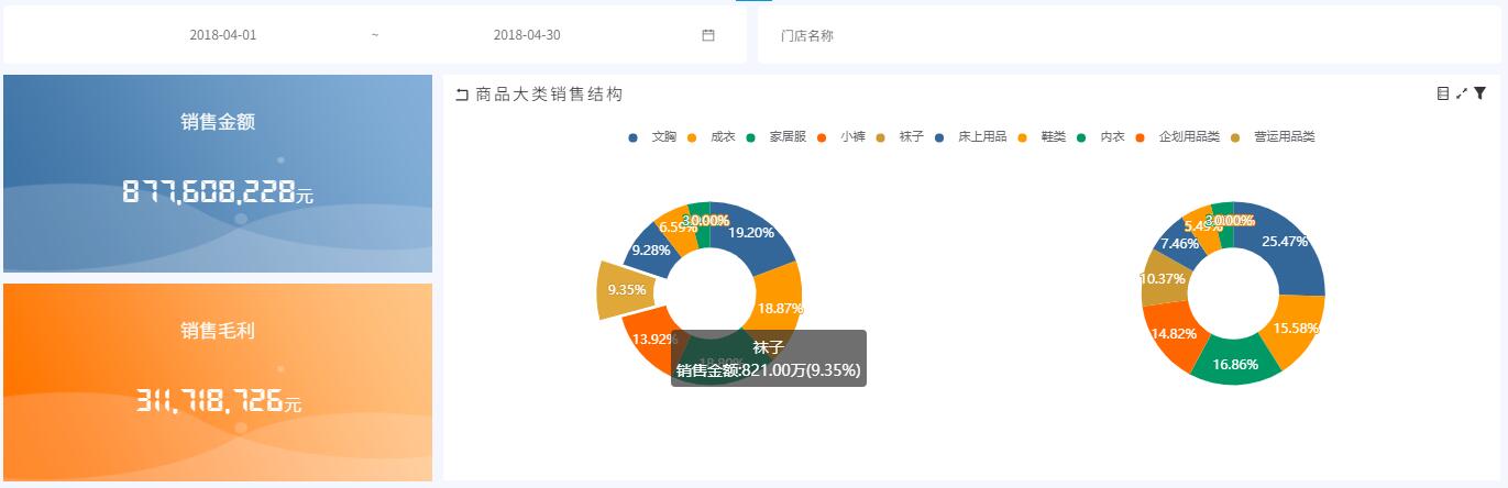 奥威BI零售数据分析 奥威BI零售数据分析