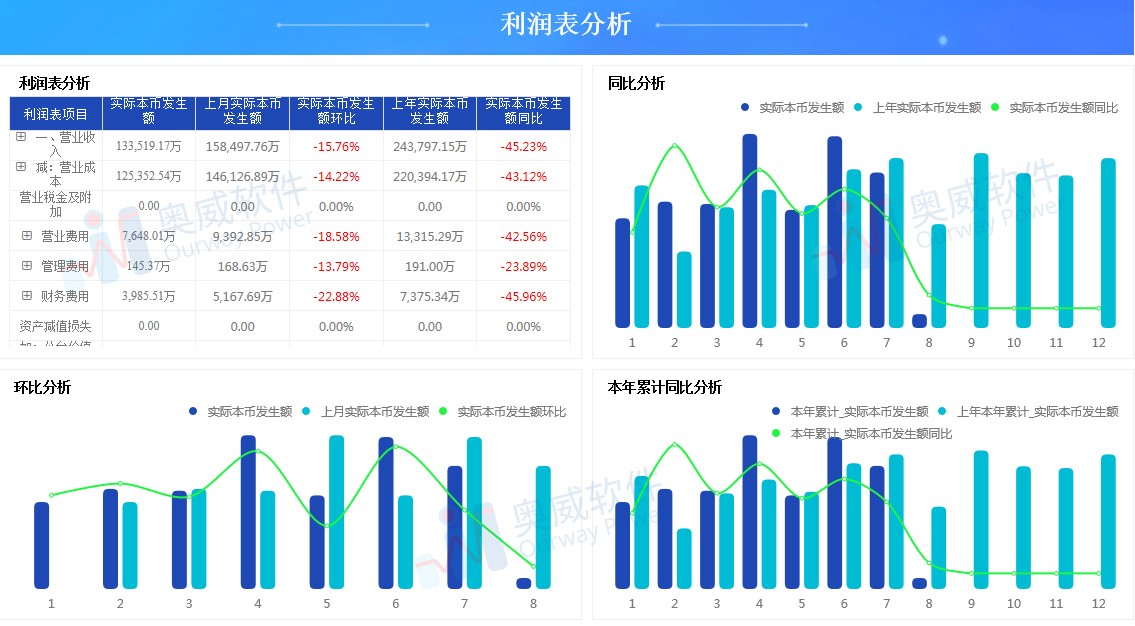 BI报表工具