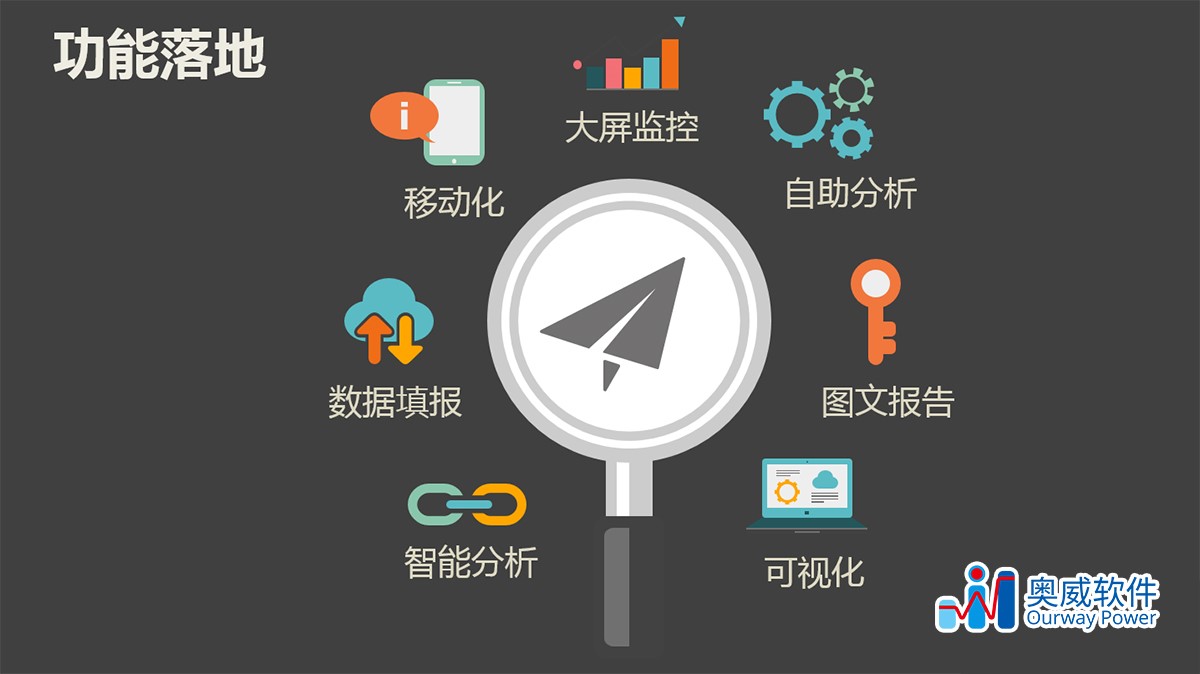 可视化分析工具