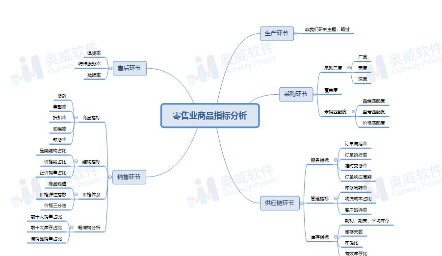 零售行业解决方案