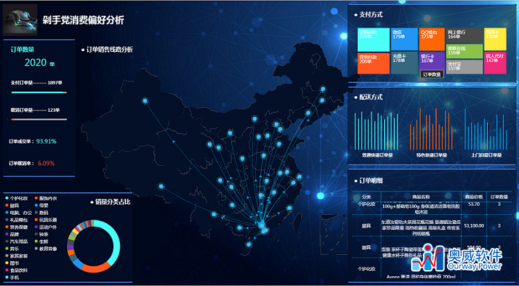 零售行业数据分析