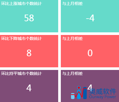 房地产数据分析报表
