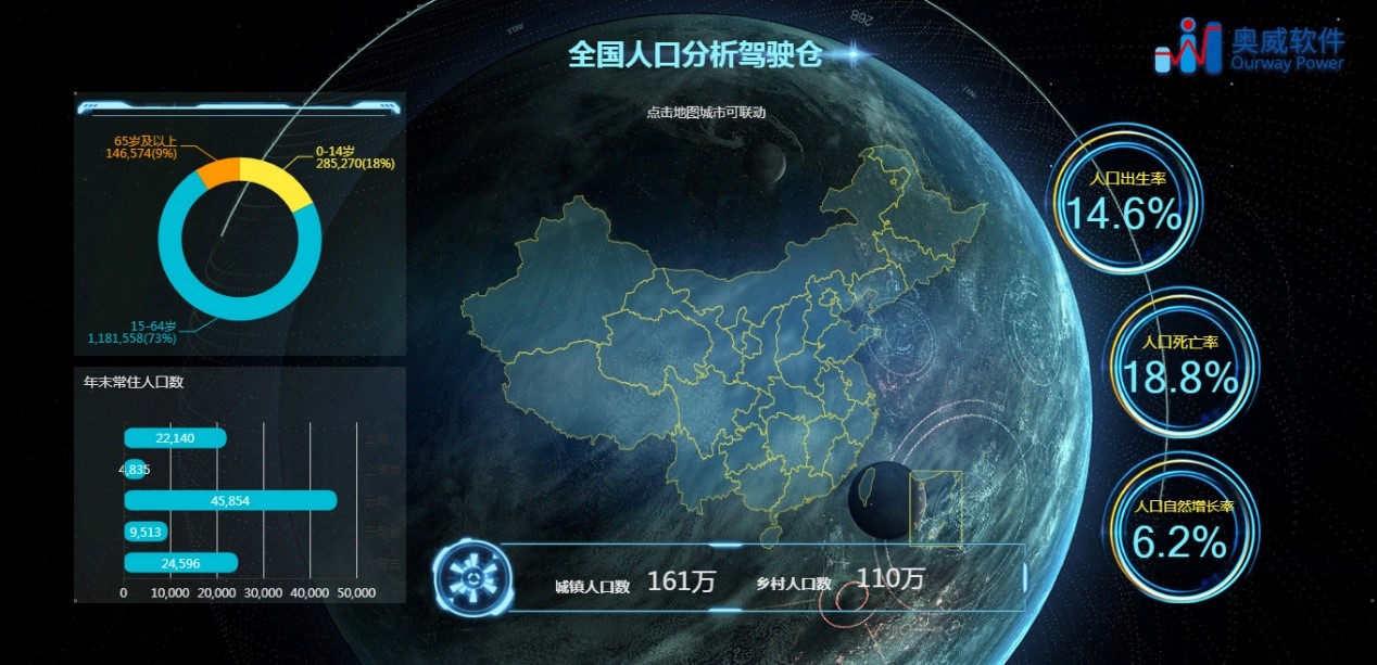 数据可视化分析软件