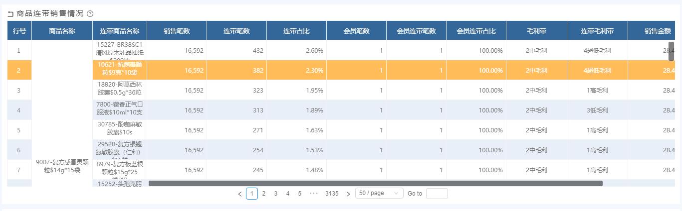 奥威bi数据可视化