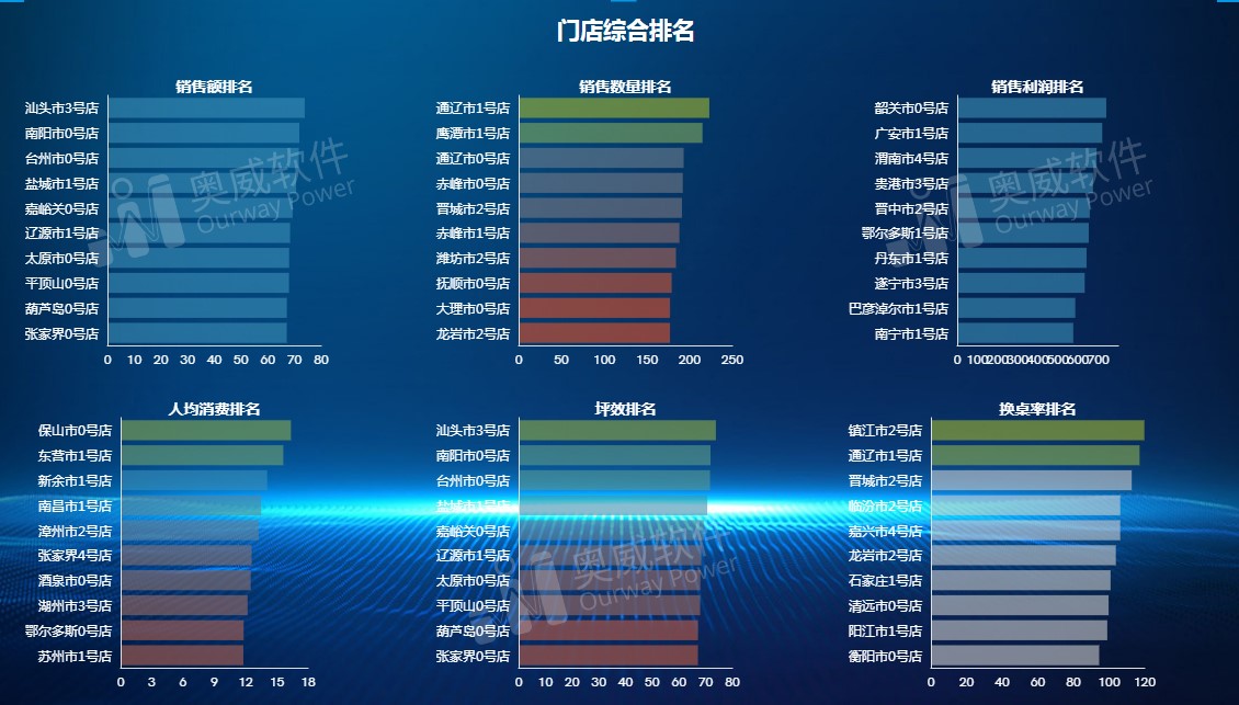 BI报表分析工具 BI报表分析工具
