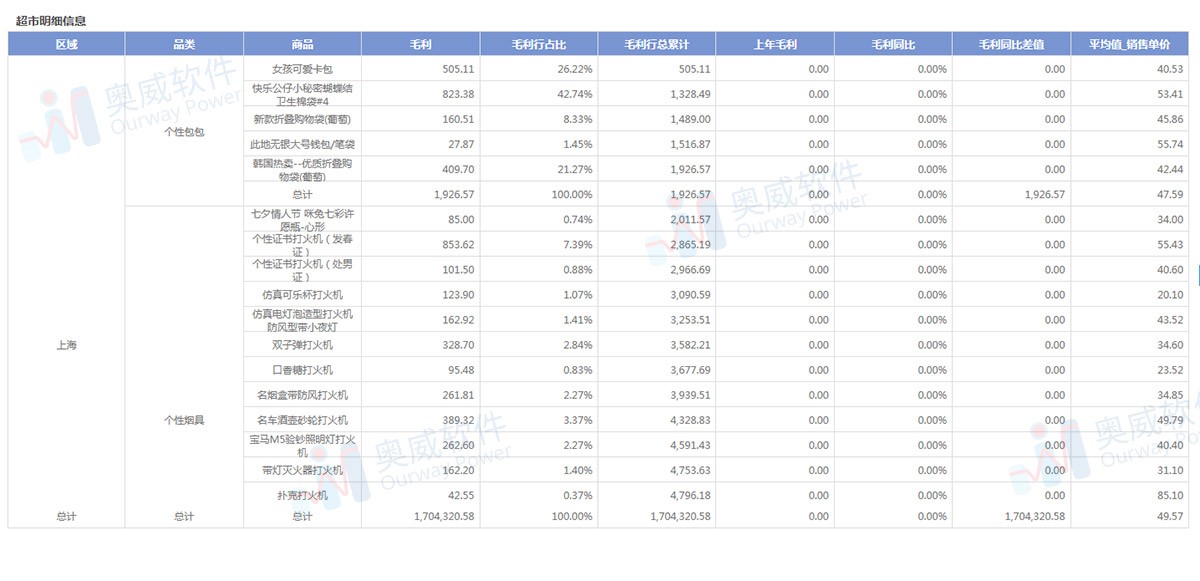 可视化分析工具