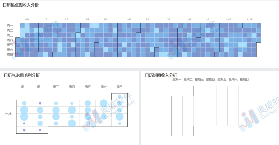BI报表分析工具 BI报表分析工具