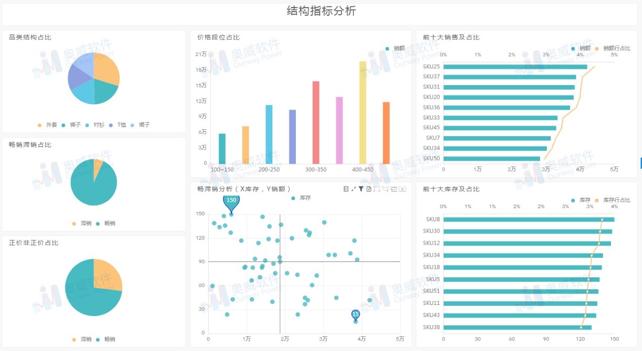数据可视化分析工具