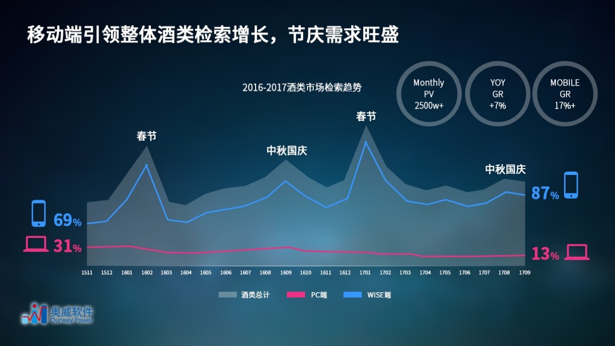 零售数据分析