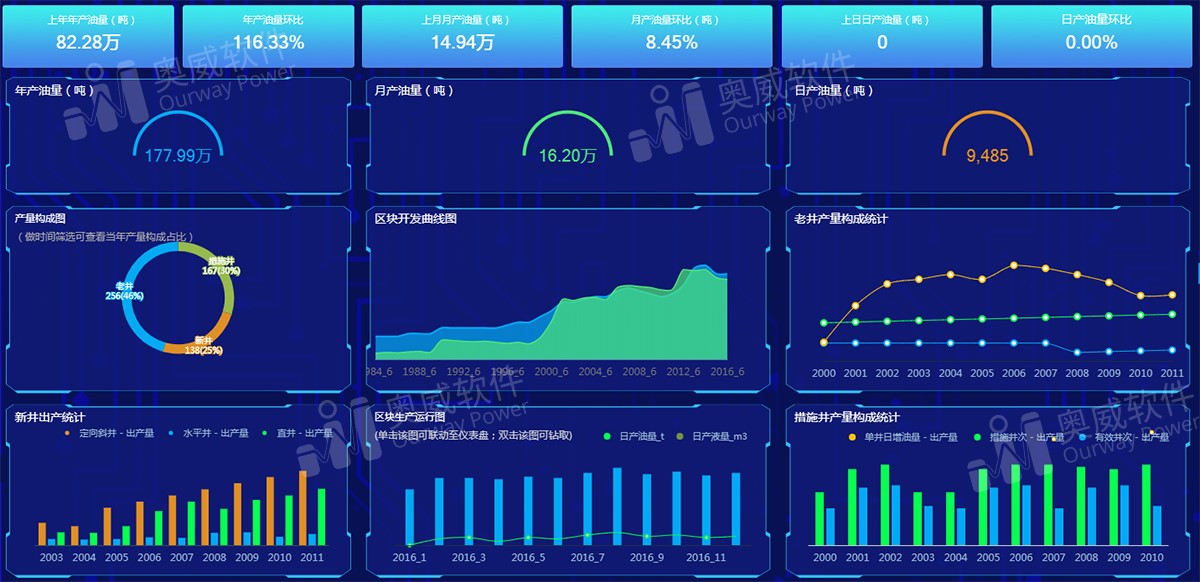 BI报表工具 BI报表工具